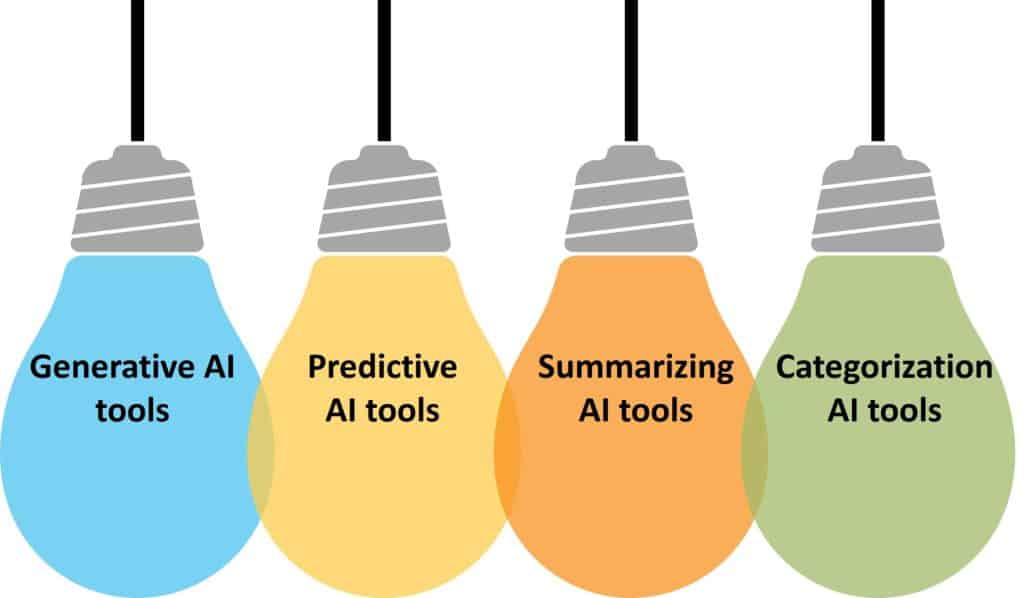 Four category of AI platforms