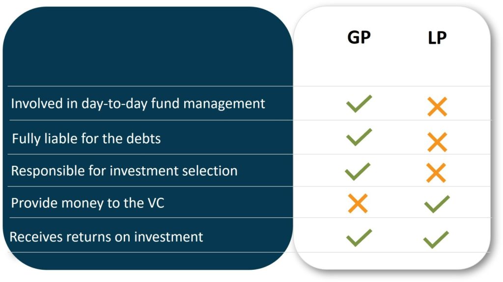 Angel investor vs venture capital