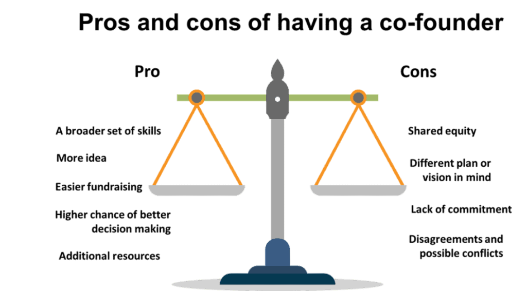 Pros and cons of having a co-founder Pros and cons of having a co-founder