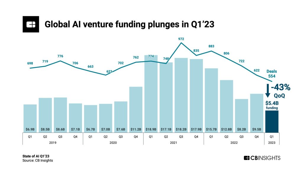 AI startup founding