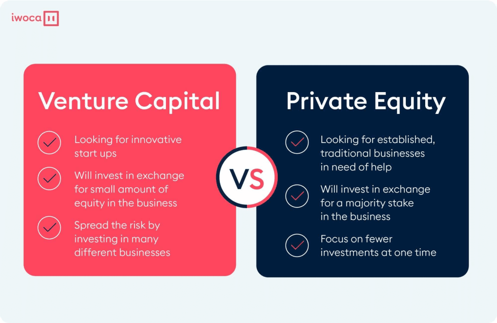 What is an equity stake?