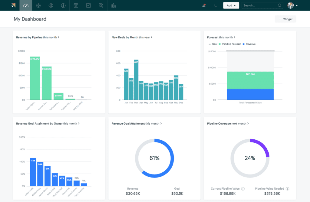 Artificial intelligence can be deployed in sales forecasts.