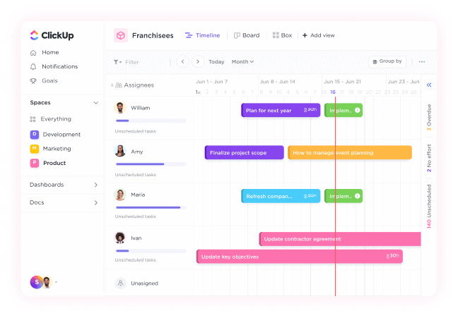 AI in project management