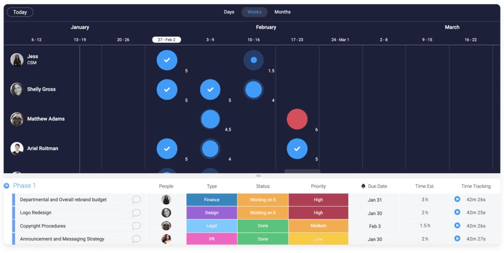 An ideal workload management tool for bigger teams
