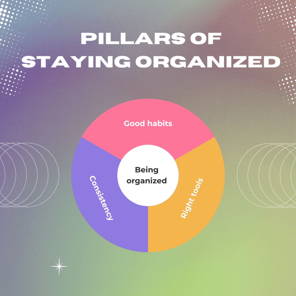 Pillars of staying organized: Habits, consistency and the best organization apps