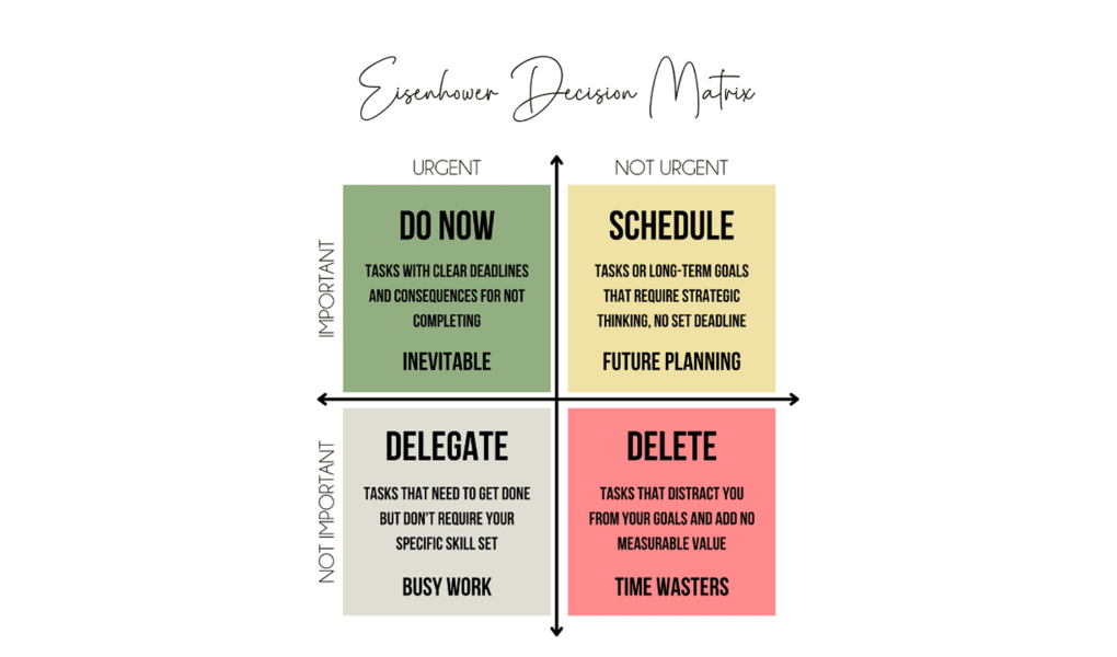 how to keep track of deadlines
with the Eisenhower Matrix