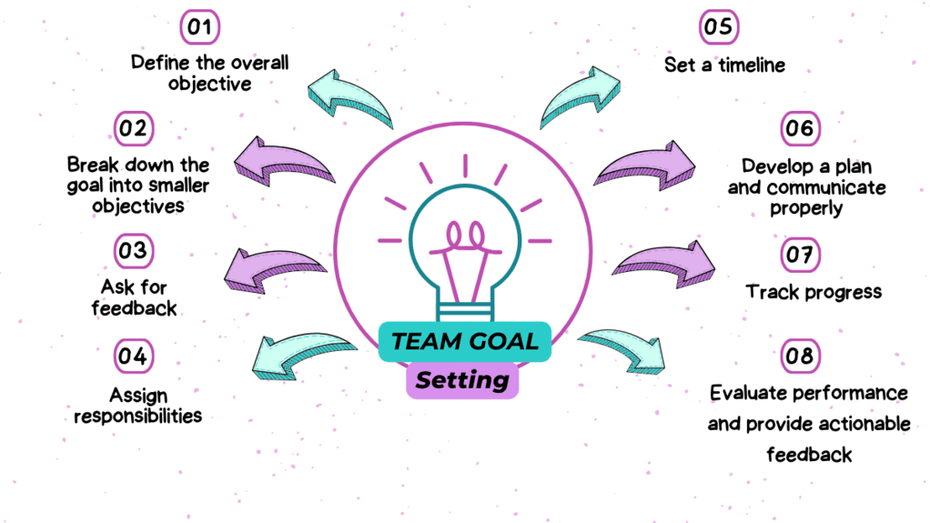 Team goal setting activities