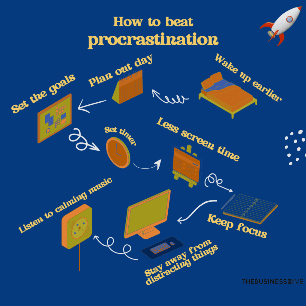 how to keep track of deadlines
and beat procrastination