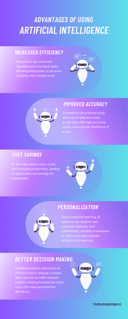 Benefits of AI adoption