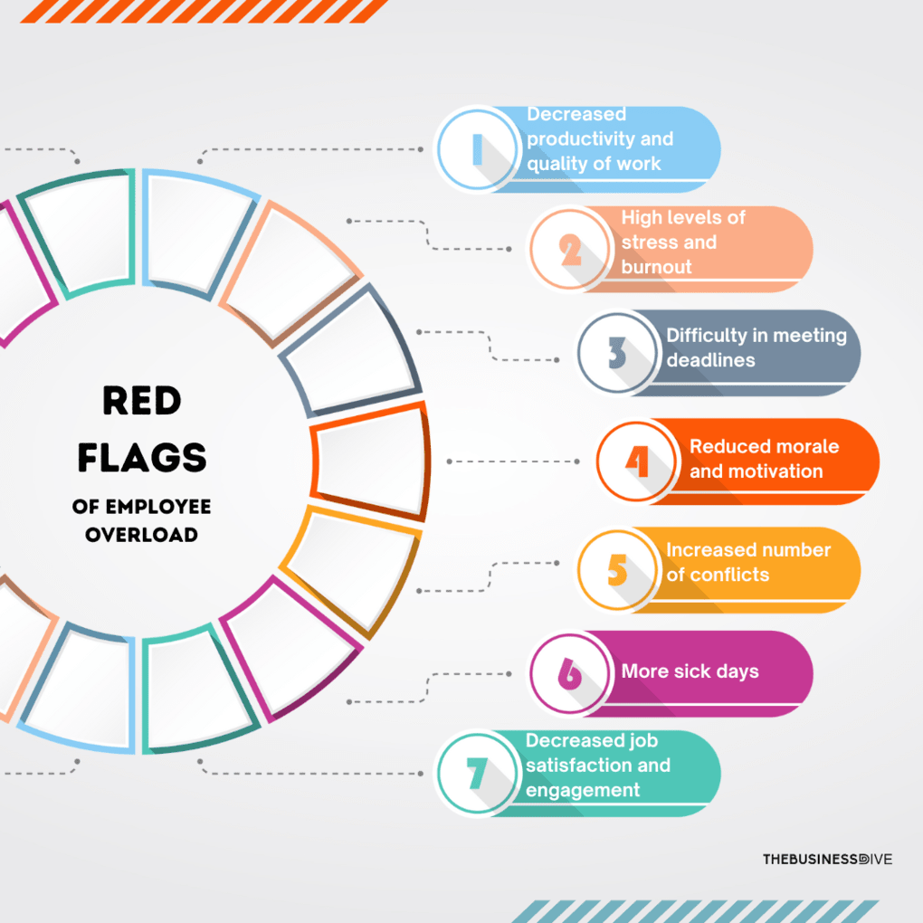 Red flags of employee overload