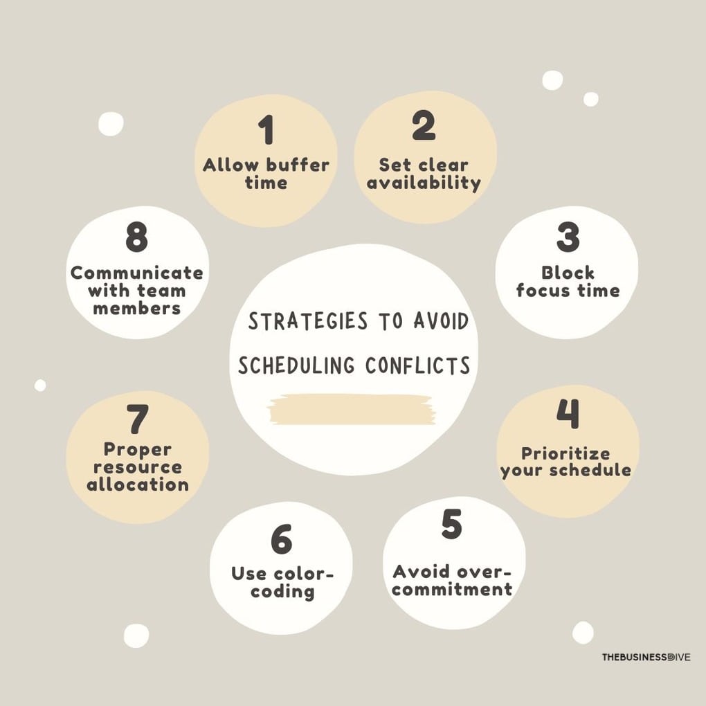 Strategies to avoid schedule conflicts