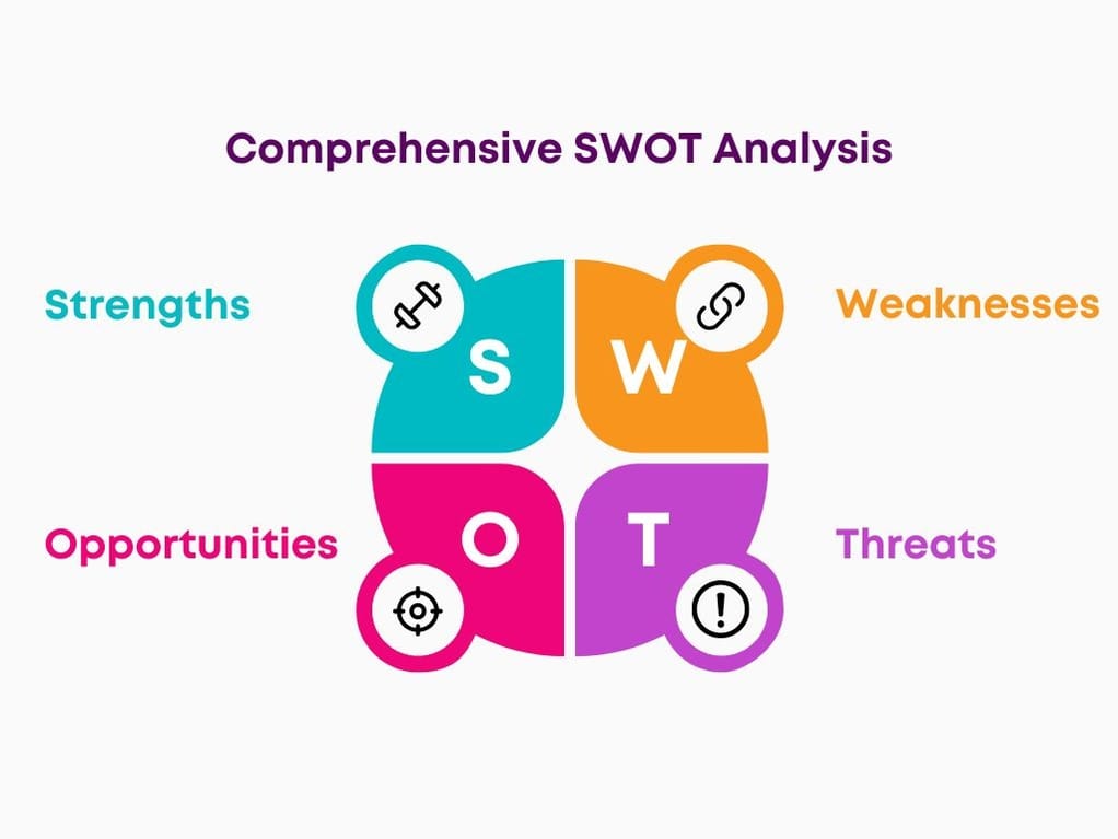 Swot analysis for project prioritization