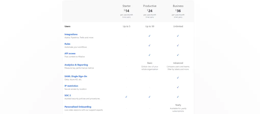 Missive app's pricing