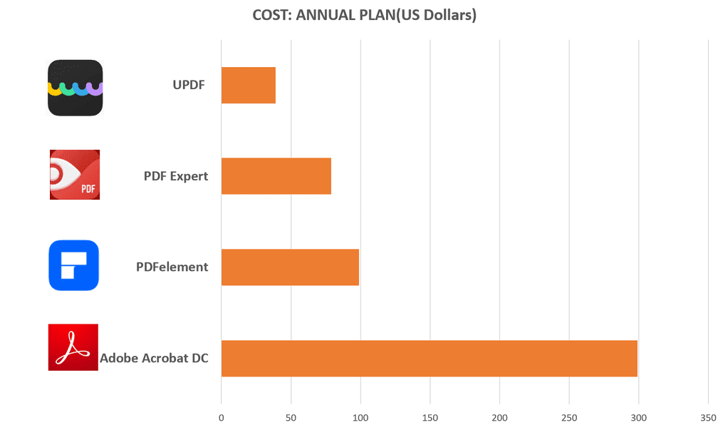 UPDF's pricing