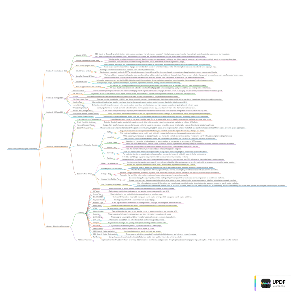 UPDF review - Mindmap feature
