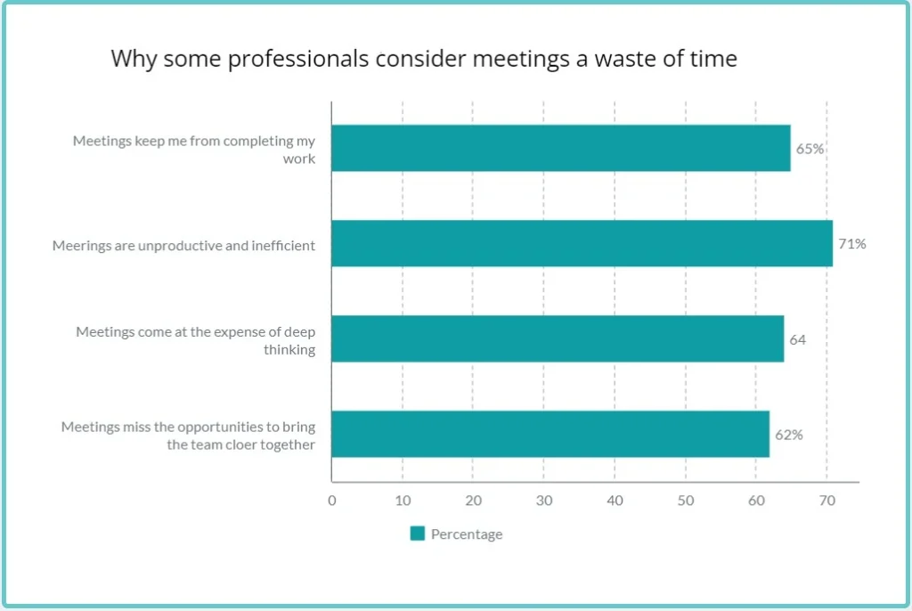 Online meetings statistics