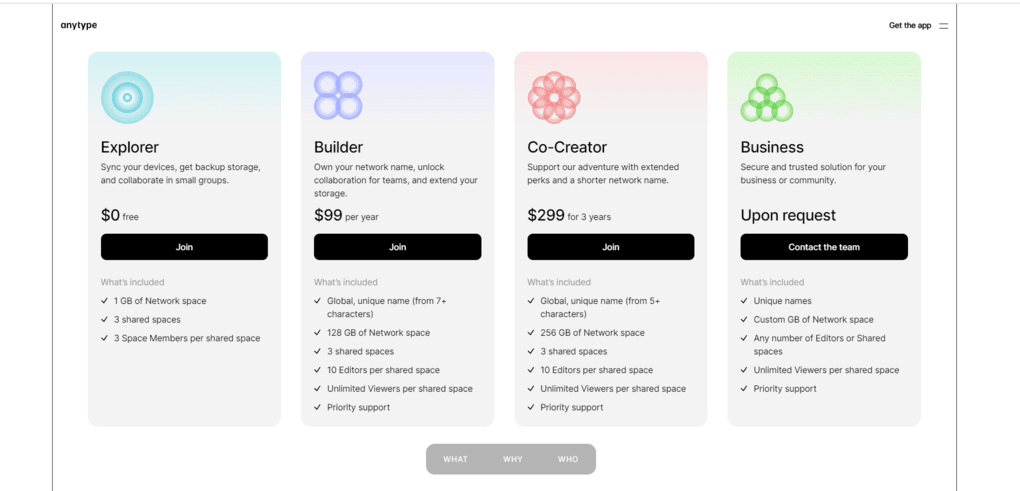 Anytype pricing