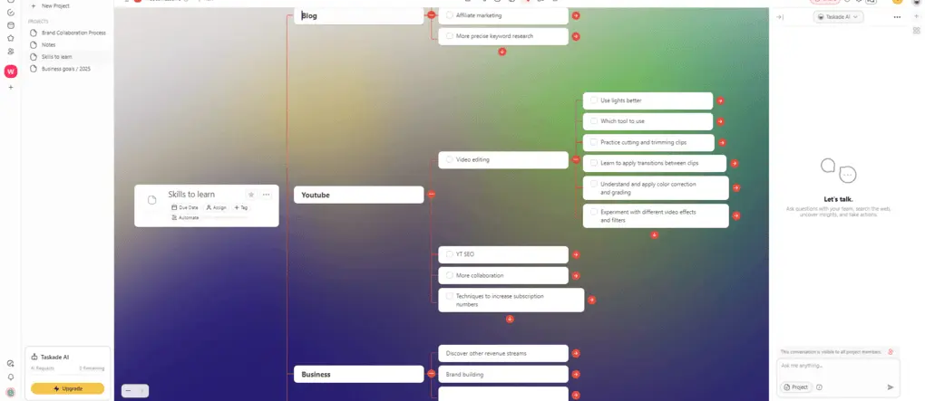 Taskade views including mind maps