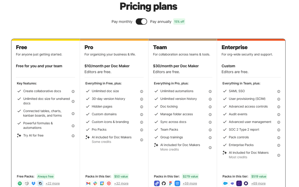 Coda pricing