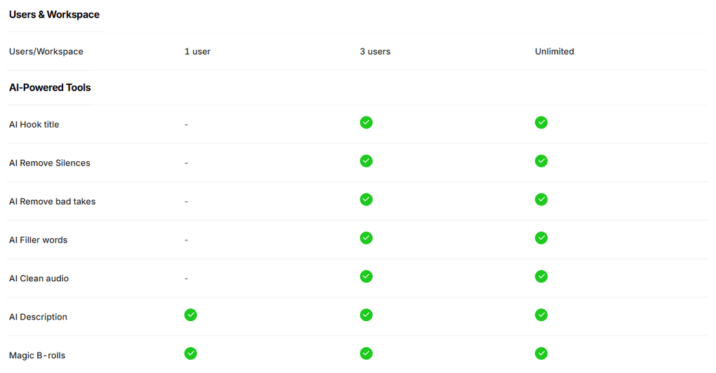 Submagic professional plan