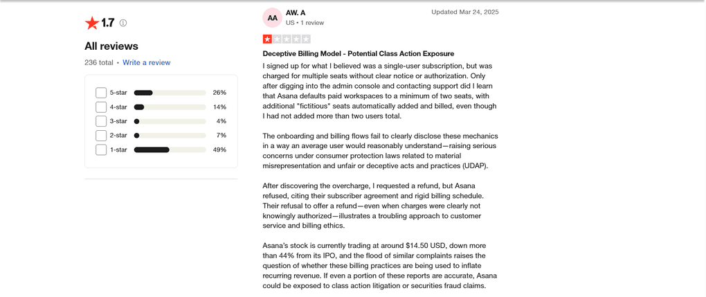 user reports about Asana pricing