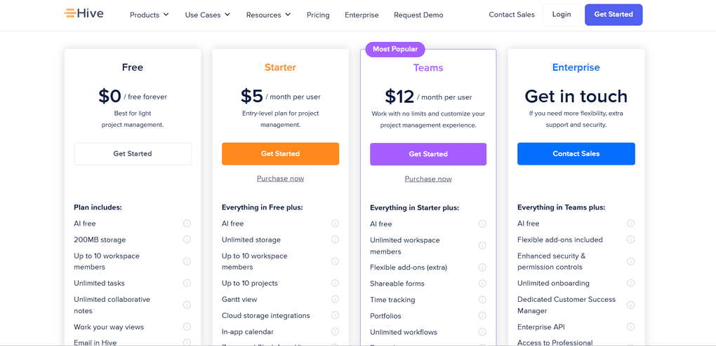 Hive pricing plans