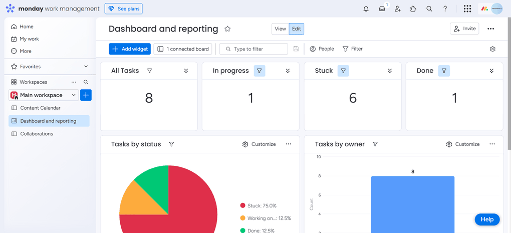 Monday.com custom dashboard