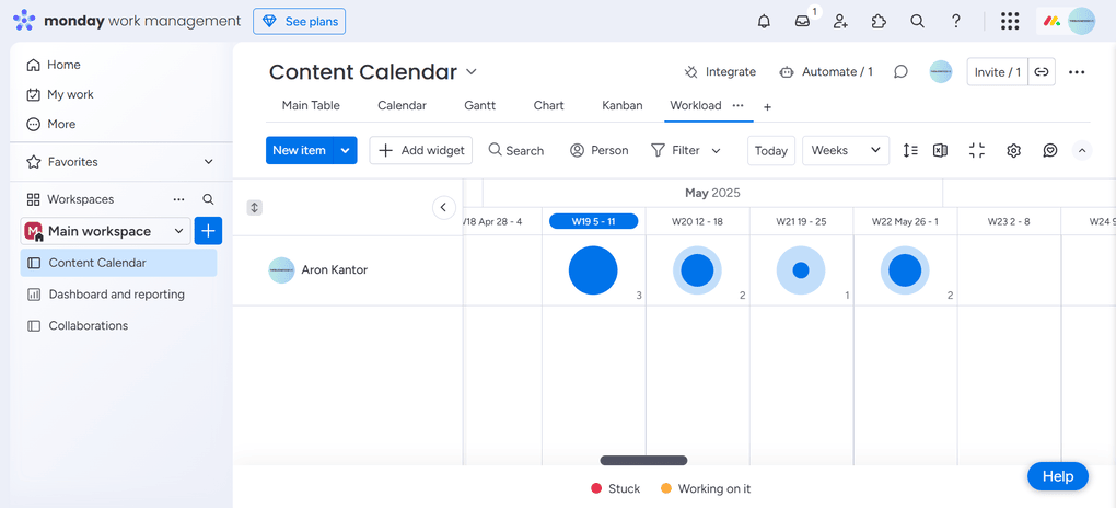 Monday.com's workload view