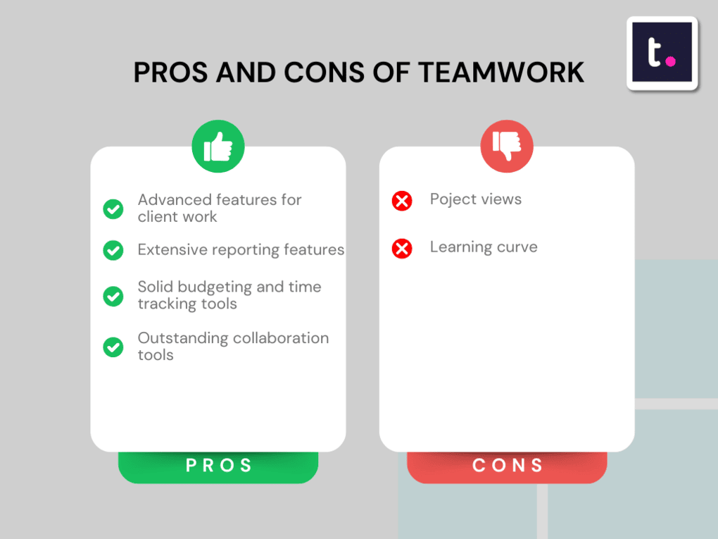 Pros and Cons of Teamwork.com