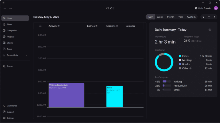 Types Rize My Honest Rize Review After Using It For +12 Months (2026)