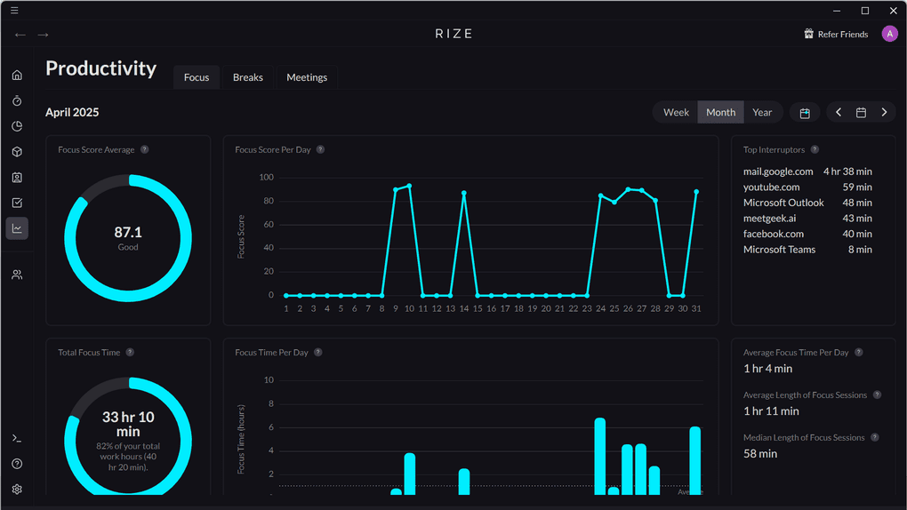 Rize's productivity trends feature