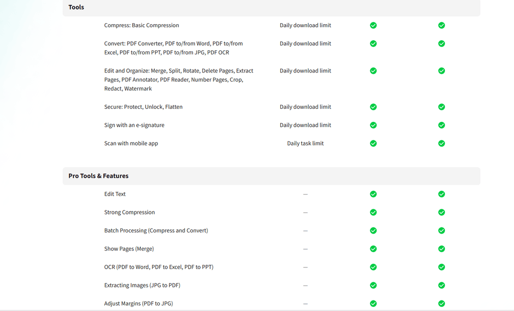Smallpdf's Pro plan