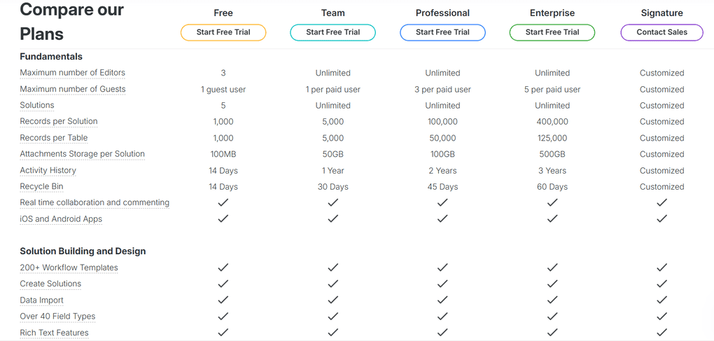 SmartSuite's paid plans