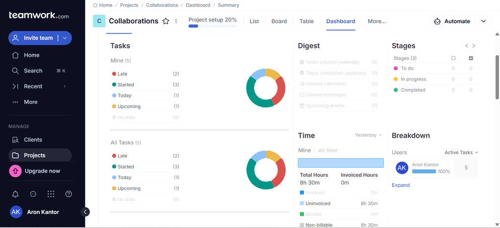 Teamwork.com's project dashboard
