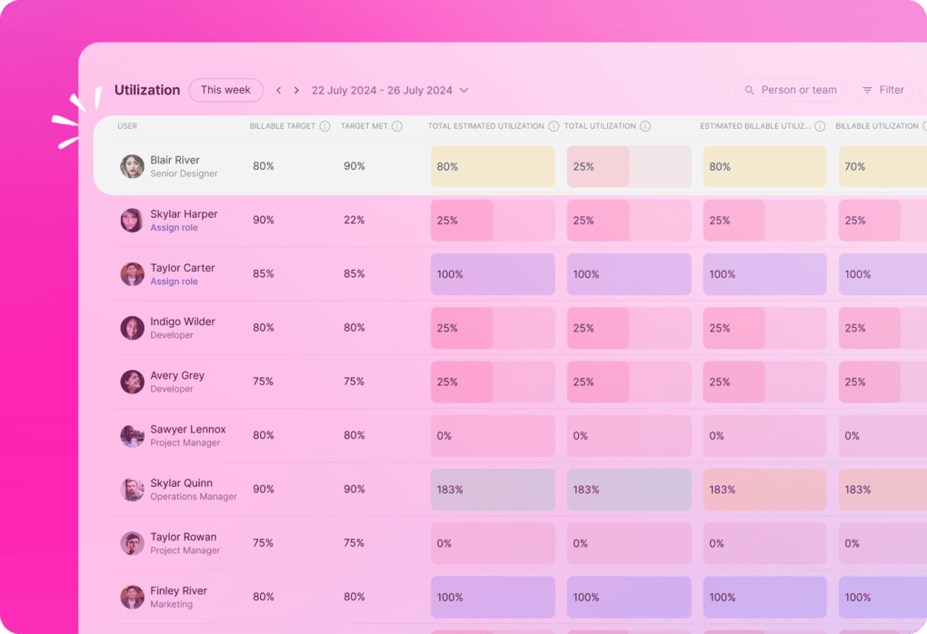 Teamwork.com's resource management tools