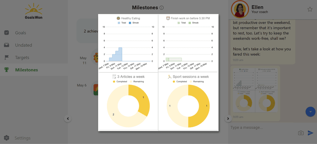 my coach sent me progress charts during my GoalsWon review