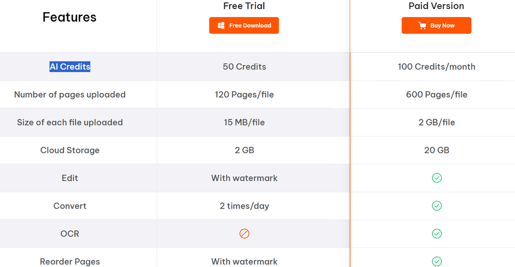 Tenorshare PDNob's pricing