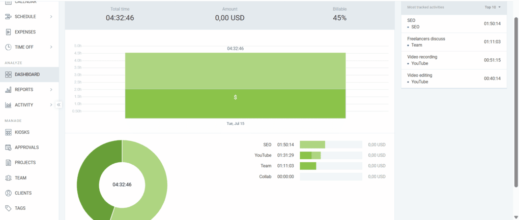 Clockify dashboard feature