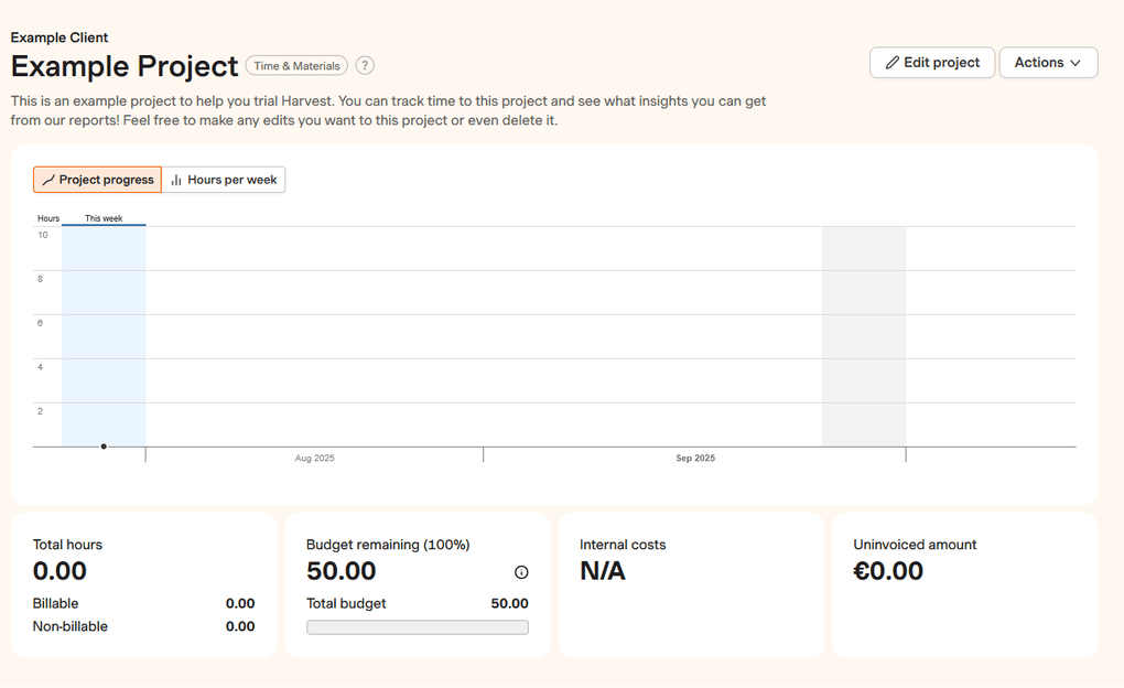 Harvest project management feature