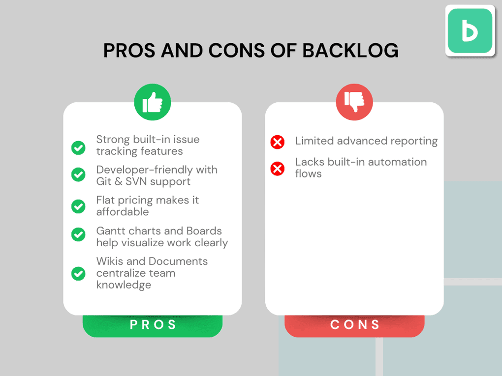 Pros and Cons of Backlog compared to Wrike