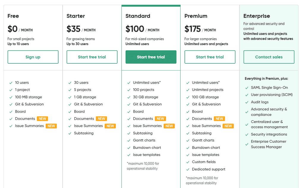 Backlog pricing plans