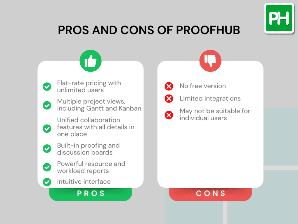 Pros and Cons of Proofhub