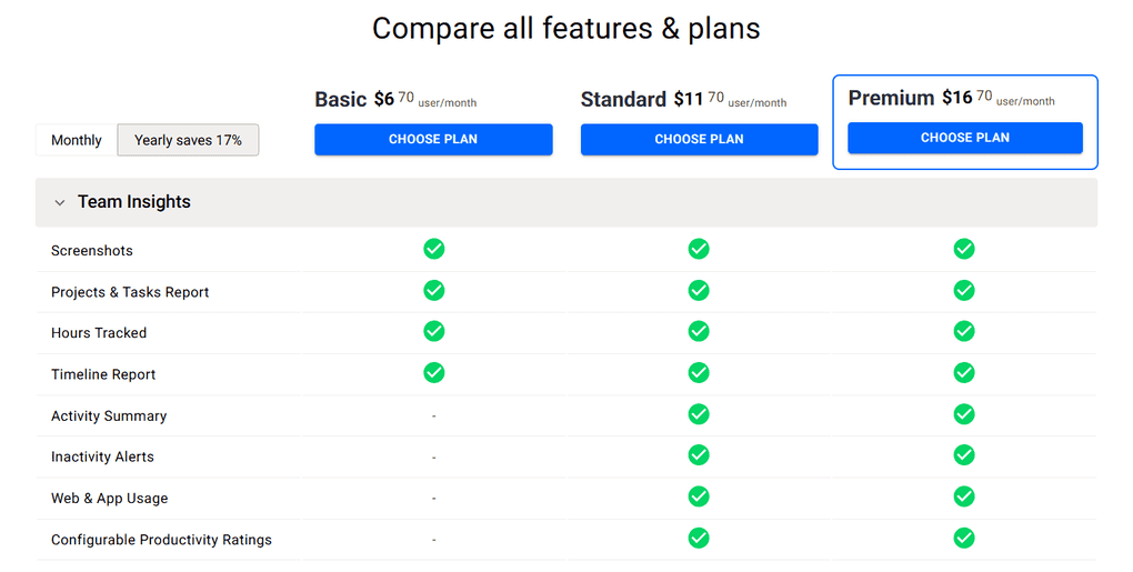 Time Doctor pricing plans comparison
