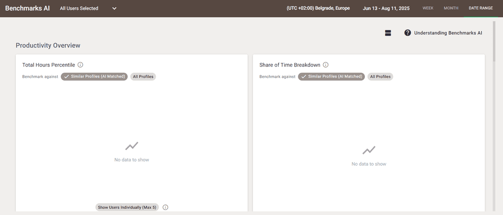 Time Doctor's Benchmarks AI's feature
