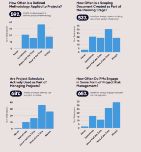 35+ Mind-Blowing Project Management Statistics for 2026