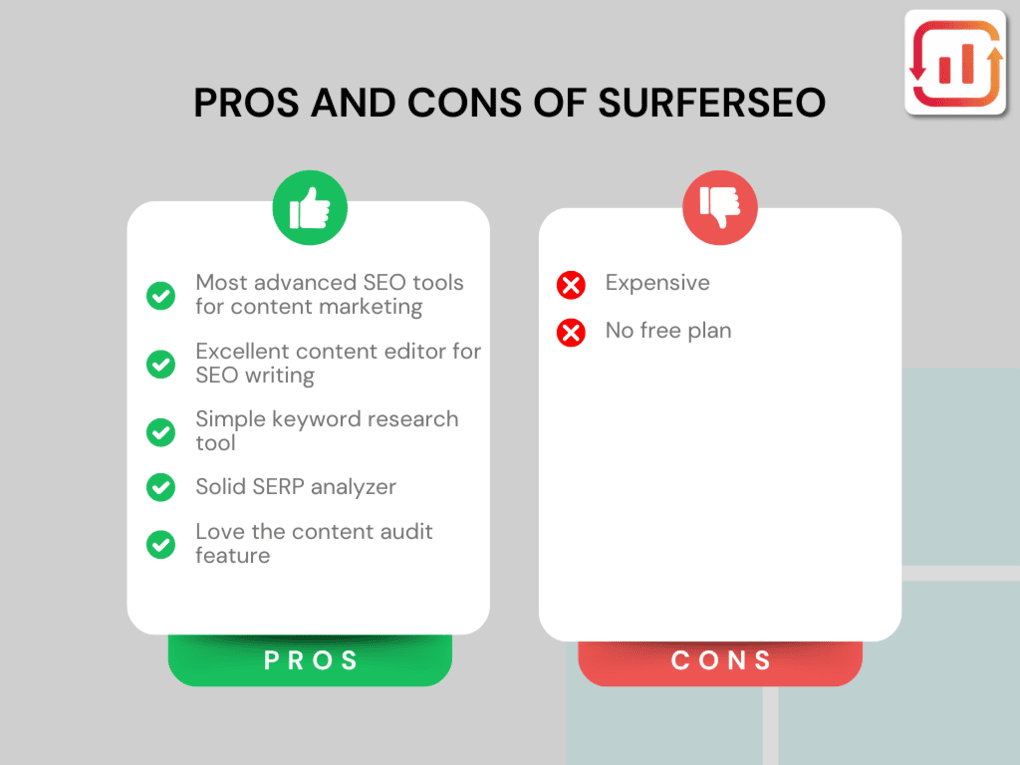Pros and Cons of SurferSeo