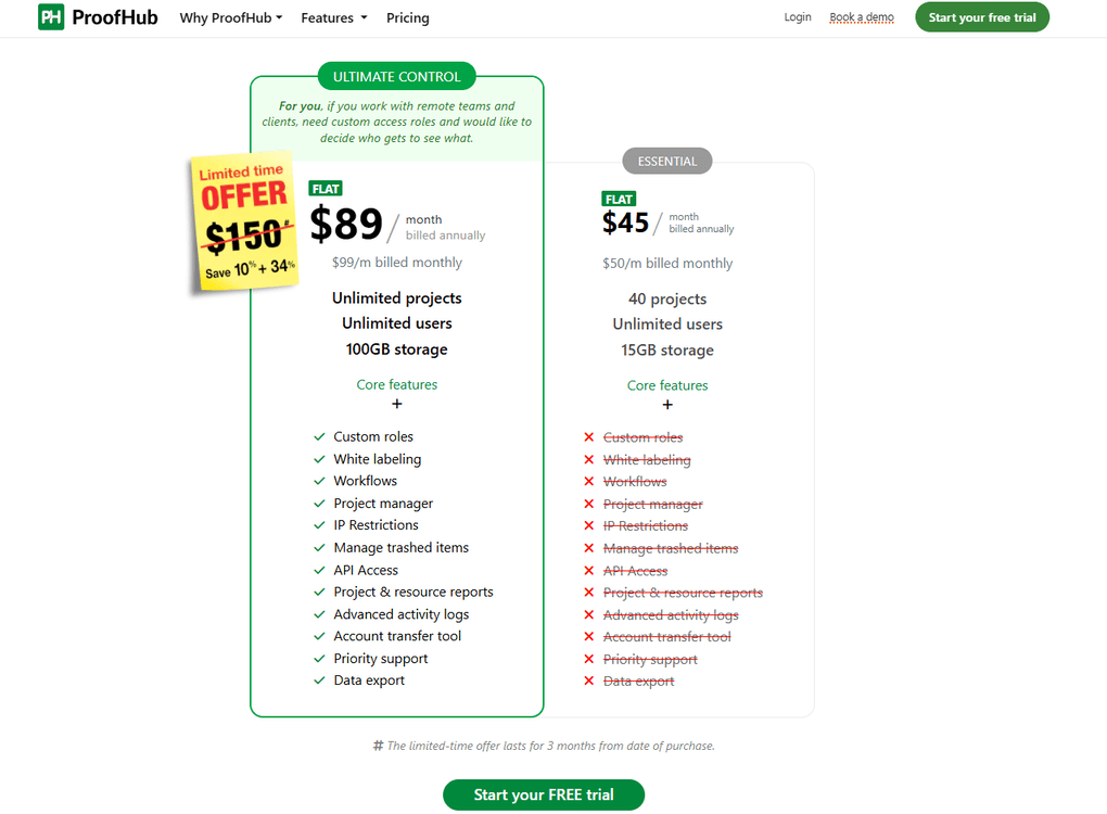 ProofHub pricing plans
