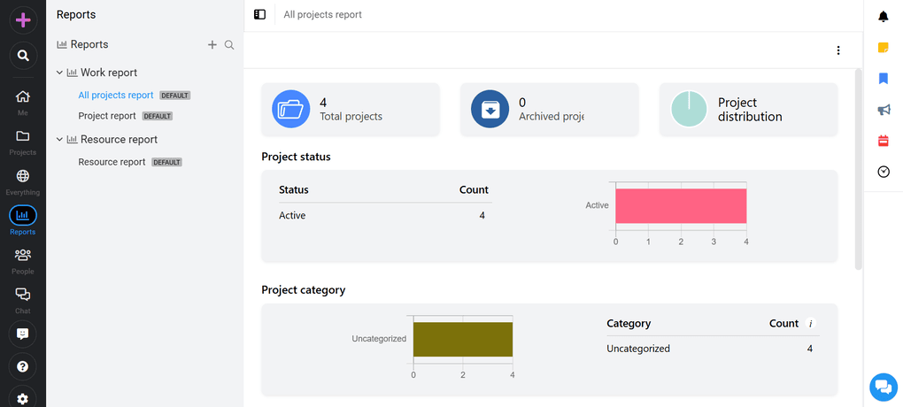 ProofHub's reporting features