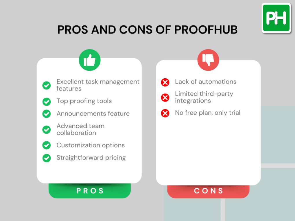 Proofhub review_pros and cons