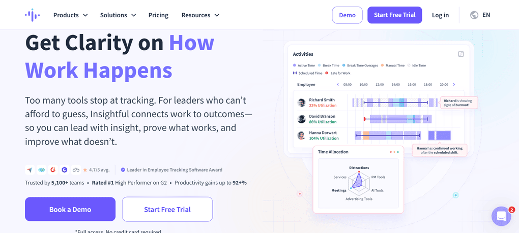 Best Hubstaff alternative overall